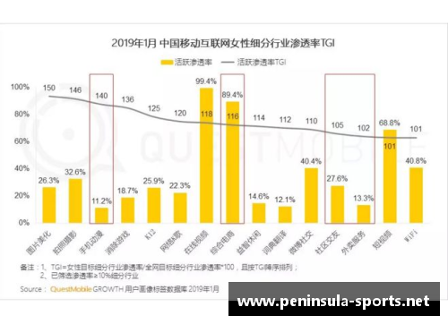 社交平台上体育明星粉丝最多的排行榜分析与趋势洞察