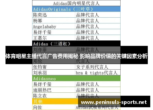 体育明星主播代言广告费用揭秘 影响品牌价值的关键因素分析